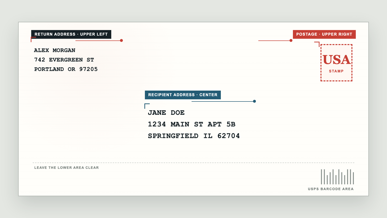 Standard envelope format showing return address, recipient address, and stamp placement